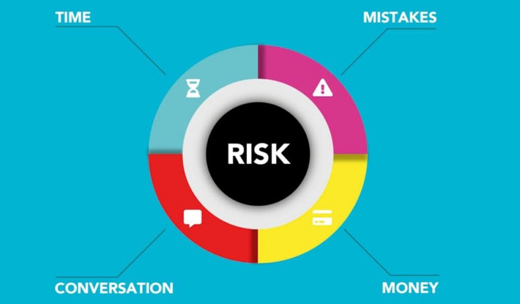 Risk Analysis
